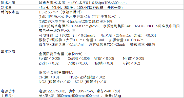 原子型实验室专用超纯水机