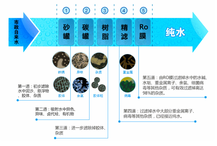 超纯水机