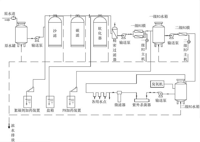 工业设备工作流程图