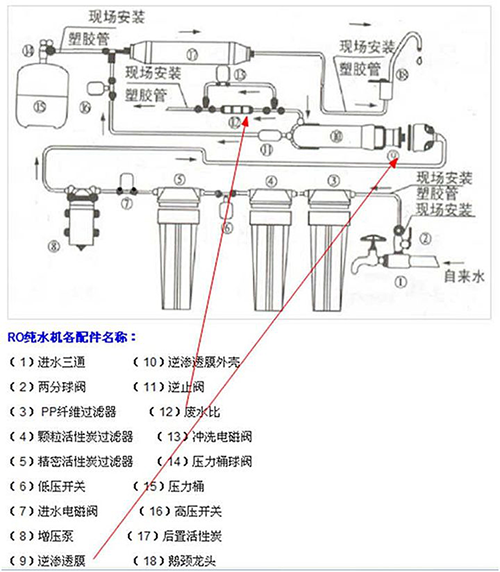 工作原理图